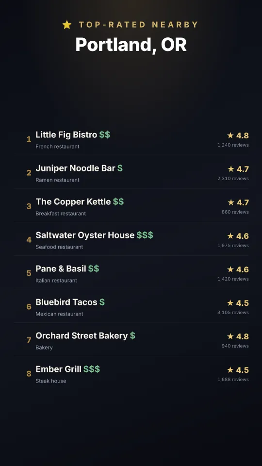 The Top-Rated Nearby theme