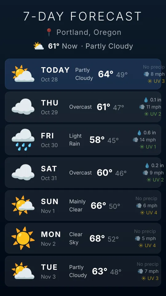 The 7-Day Forecast theme